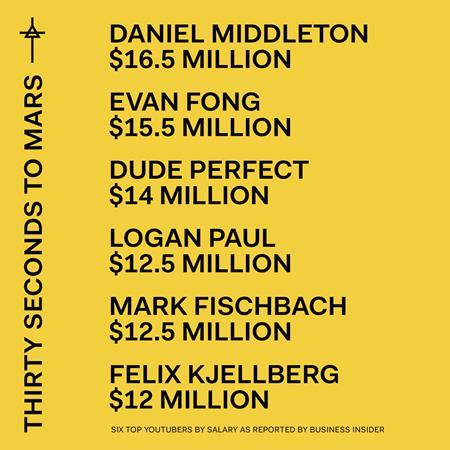 Thirty Seconds To Mars - Love Is Madness Lyrics - Zortam Music