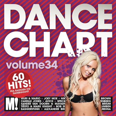 Bodybangers - Dance Chart 34 - Zortam Music